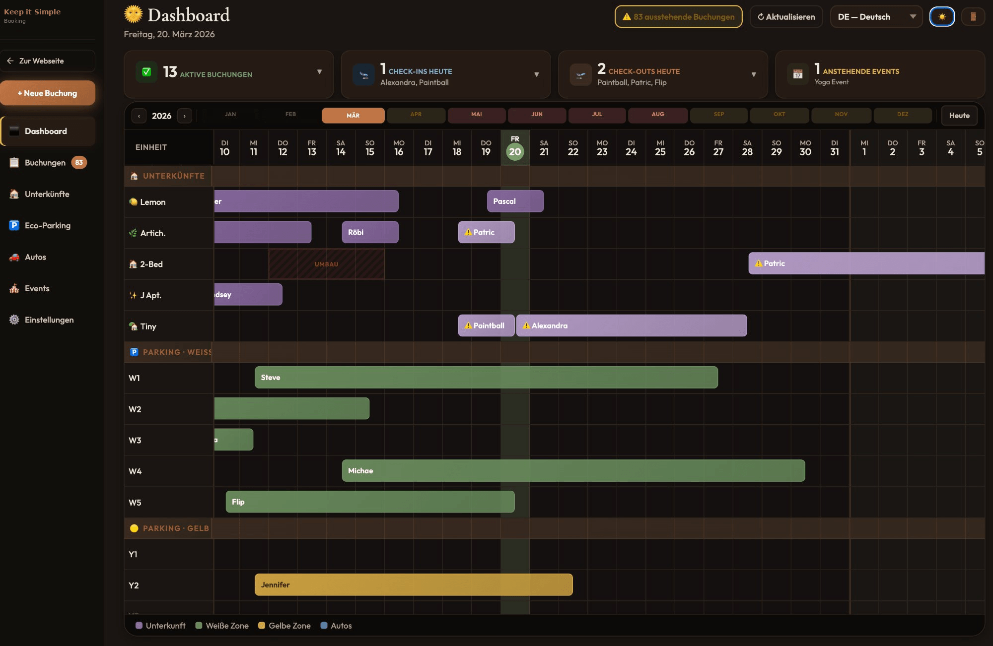 KISB Admin Dashboard Belegungsübersicht